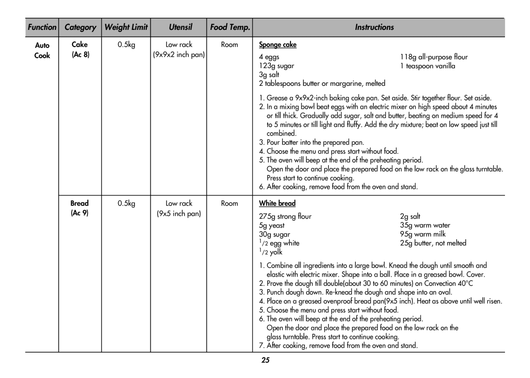 LG Electronics MC8486NL owner manual 5kg, Sponge cake Cook, Room White bread 