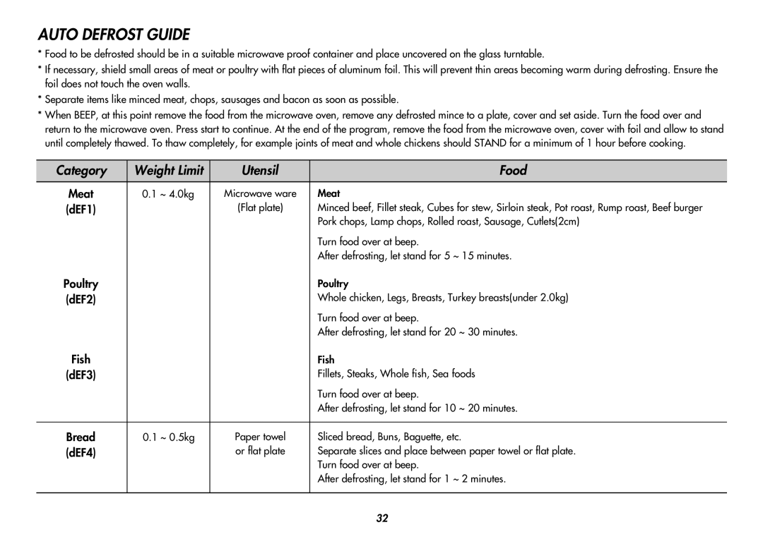 LG Electronics MC8486NL owner manual ~ 4.0kg, Meat, DEF1, Pork chops, Lamp chops, Rolled roast, Sausage, Cutlets2cm, DEF4 