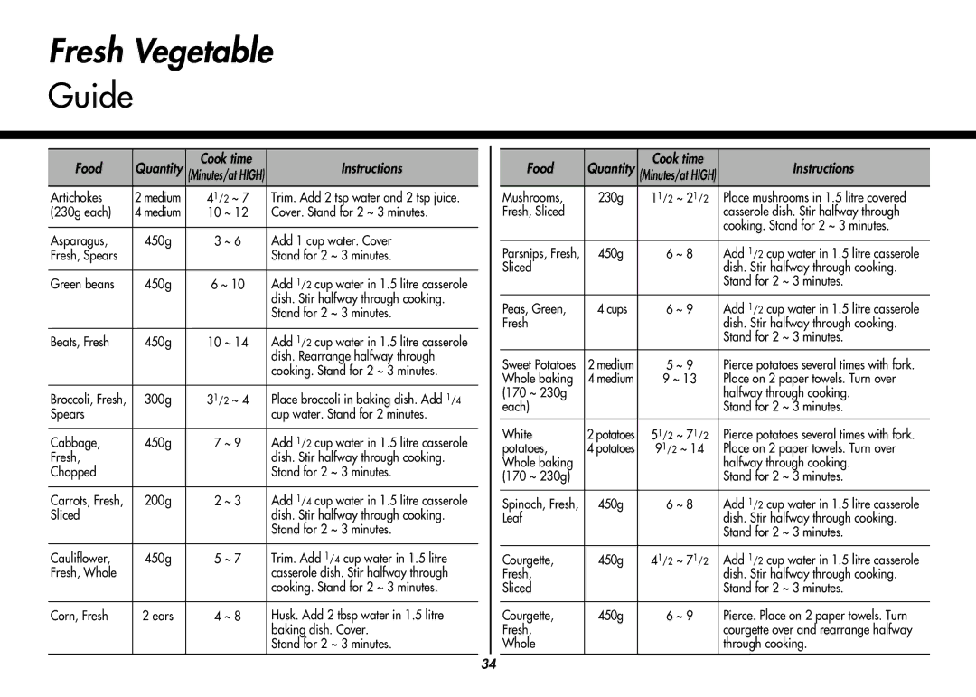 LG Electronics MC8486NL owner manual Fresh Vegetable, Guide 