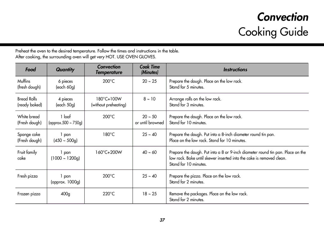 LG Electronics MC8486NL owner manual Cooking Guide 