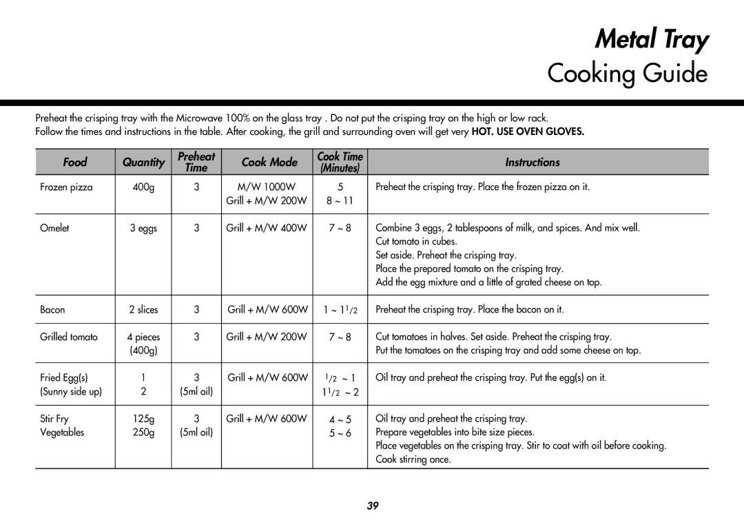 LG Electronics MC8486NL owner manual Metal Tray, Prepare vegetables into bite size pieces, Cook stirring once 