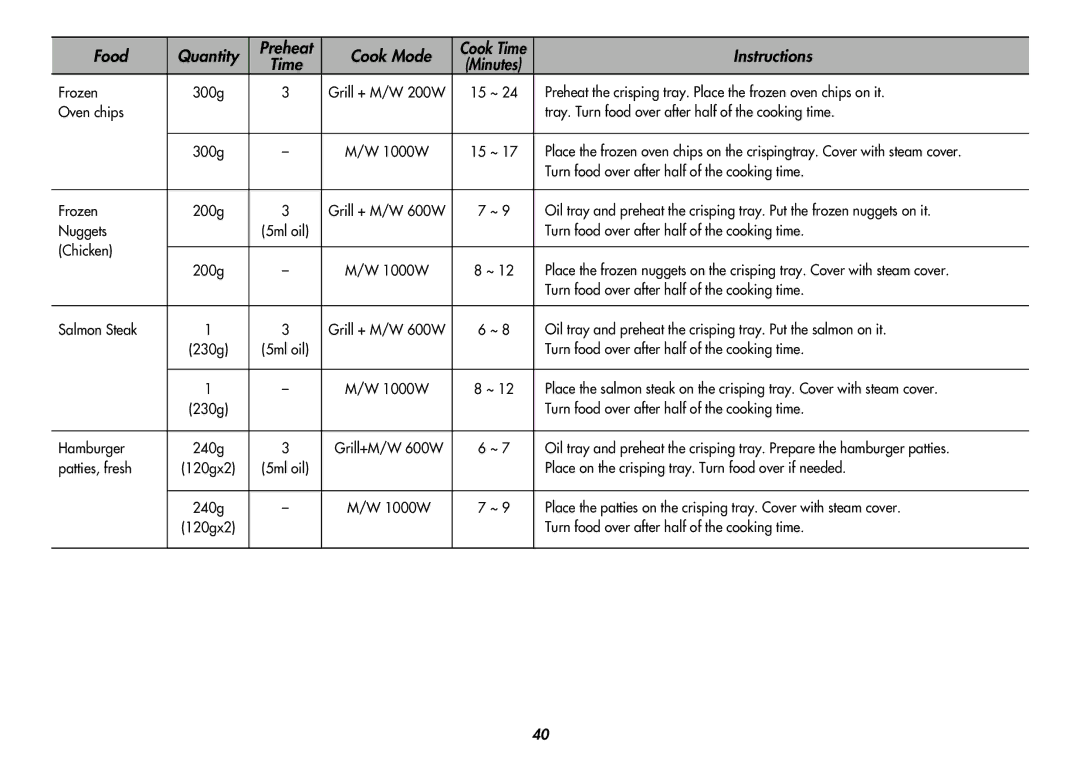 LG Electronics MC8486NL owner manual Turn food over after half of the cooking time 