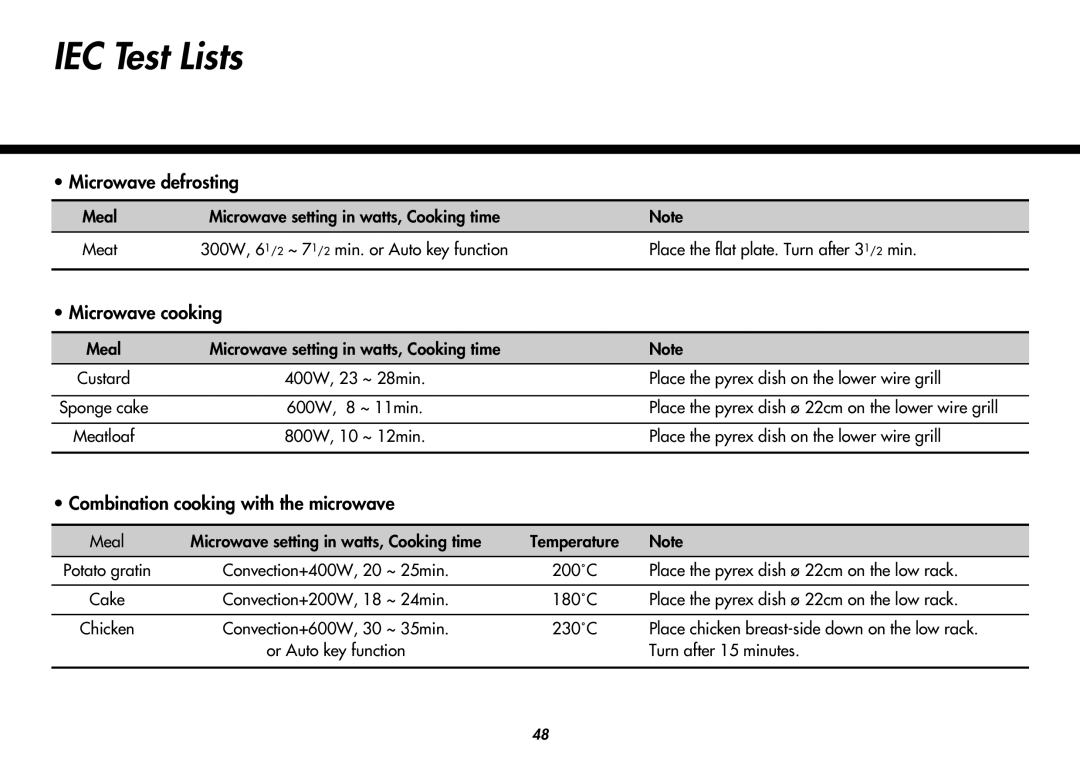 LG Electronics MC8486NL owner manual IEC Test Lists 