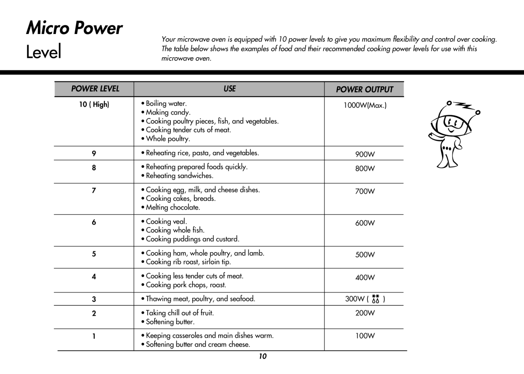 LG Electronics MC8486NL owner manual Micro Power, Power Level, Power Output 