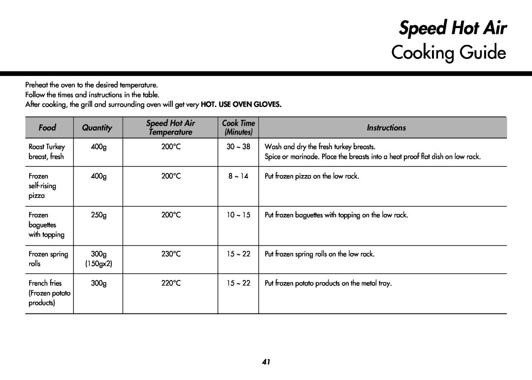 LG Electronics MC8486NL owner manual Speed Hot Air, Cooking Guide, Food, Quantity, Instructions 