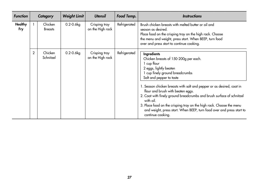 LG Electronics MC9280XC Brush chicken breasts with melted butter or oil, Season as desired, Cup flour, With oil 