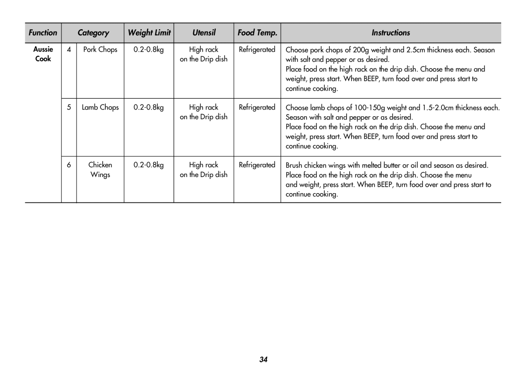 LG Electronics MC9280XC owner manual With salt and pepper or as desired, Season with salt and pepper or as desired 