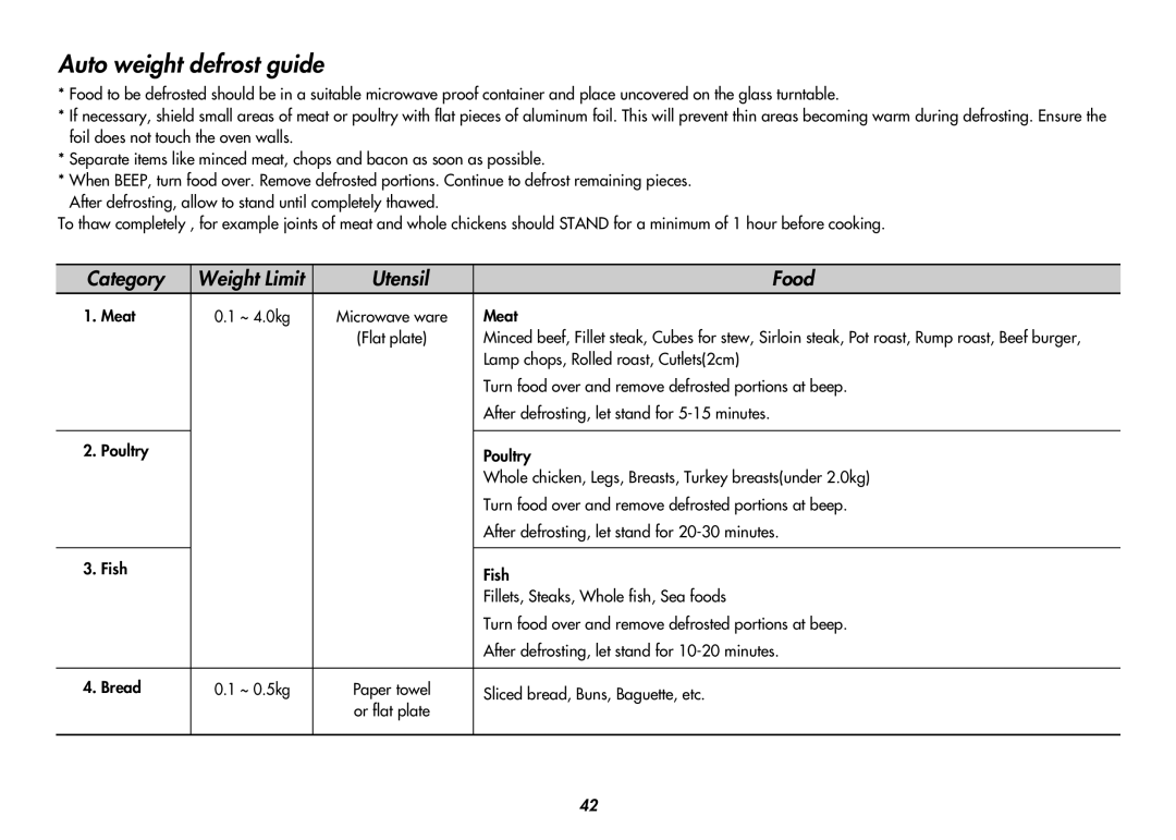 LG Electronics MC9280XC owner manual Auto weight defrost guide 