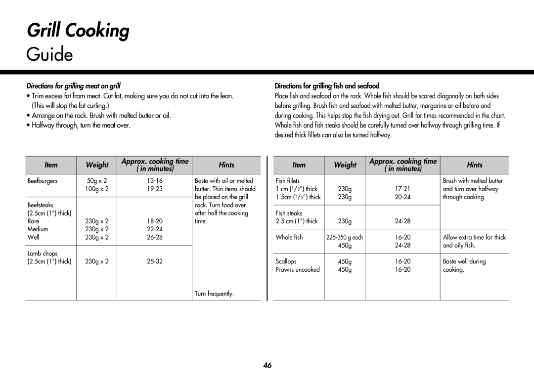 LG Electronics MC9280XC Grill Cooking, Directions for grilling meat on grill, Weight Approx. cooking time Hints 