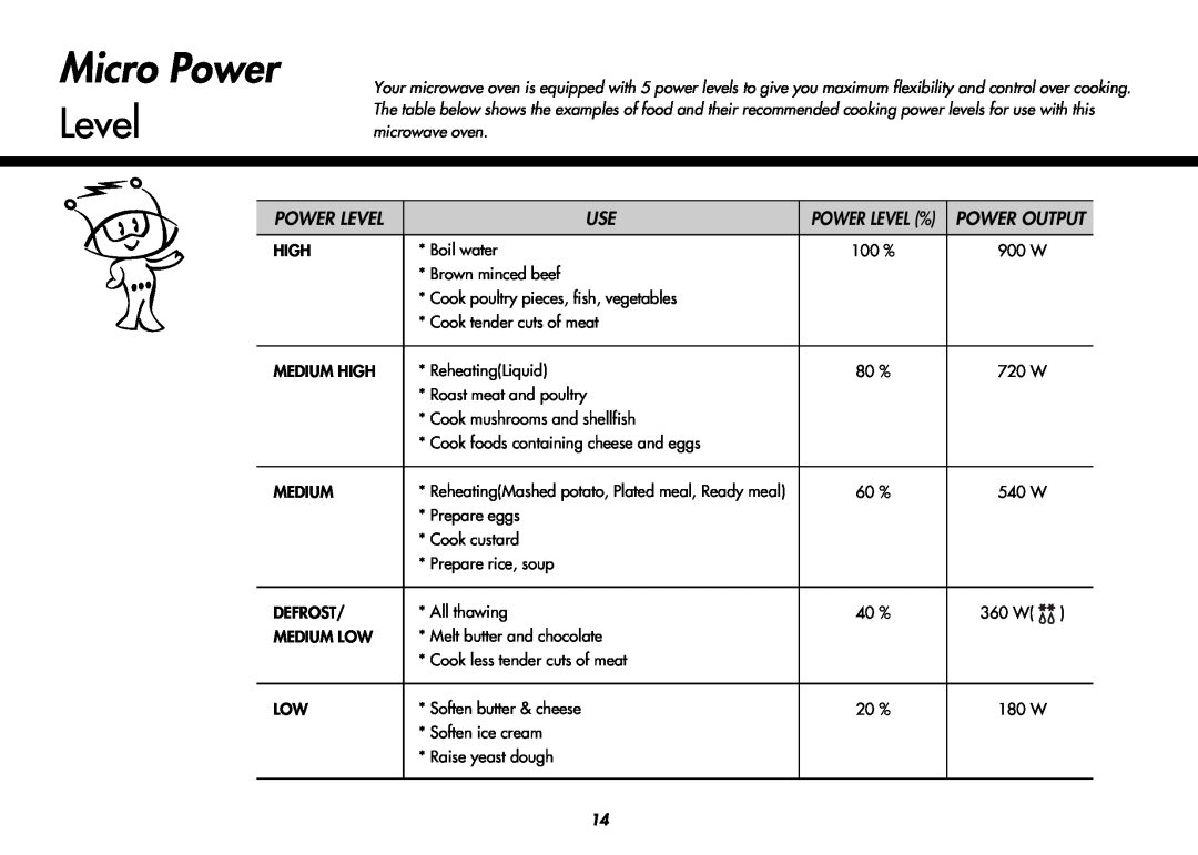 LG Electronics MC9280XC owner manual Micro Power, Power Level 