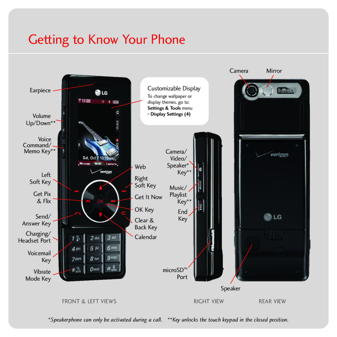 LG Electronics MCDD0007801 quick start Getting to Know Your Phone, Speaker 