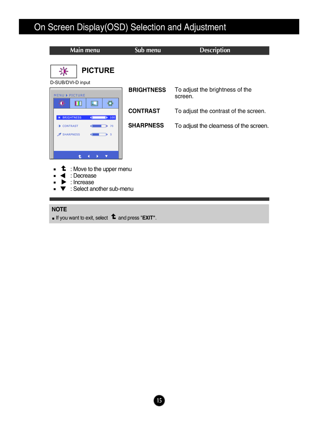 LG Electronics ME20CR owner manual Main menu Sub menu Description, Brightness Contrast Sharpness 