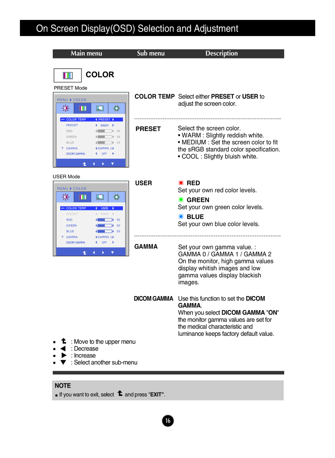 LG Electronics ME20CR owner manual Color Temp Preset, User RED, Green, Blue 