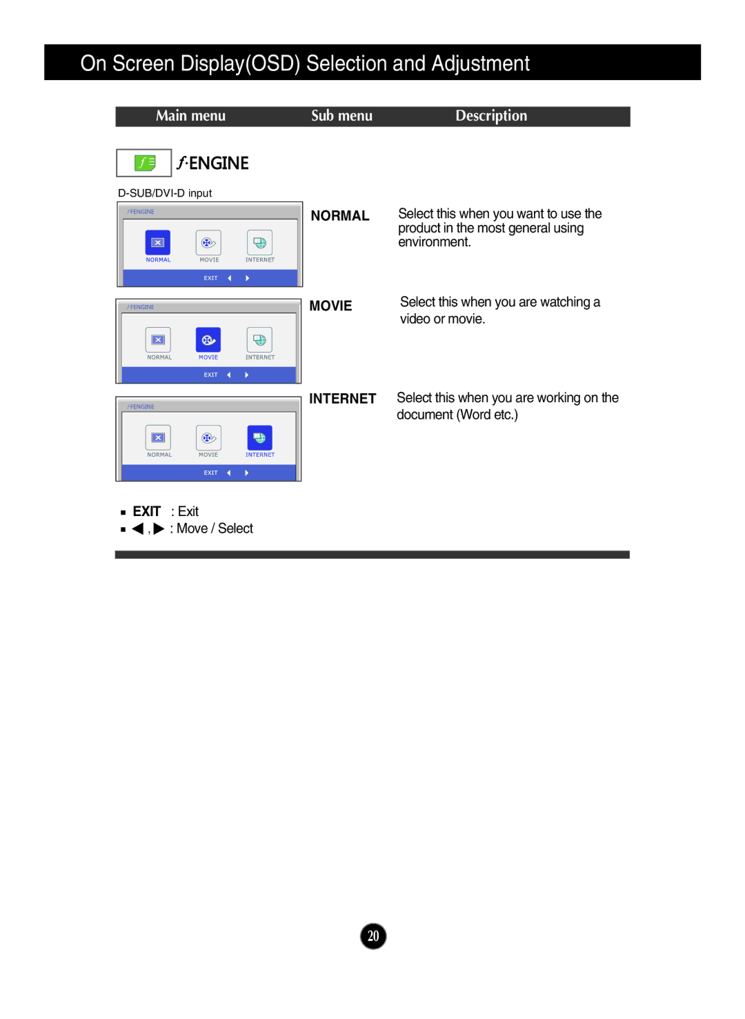 LG Electronics ME20CR owner manual Sub menu Description, Normal Movie Internet 