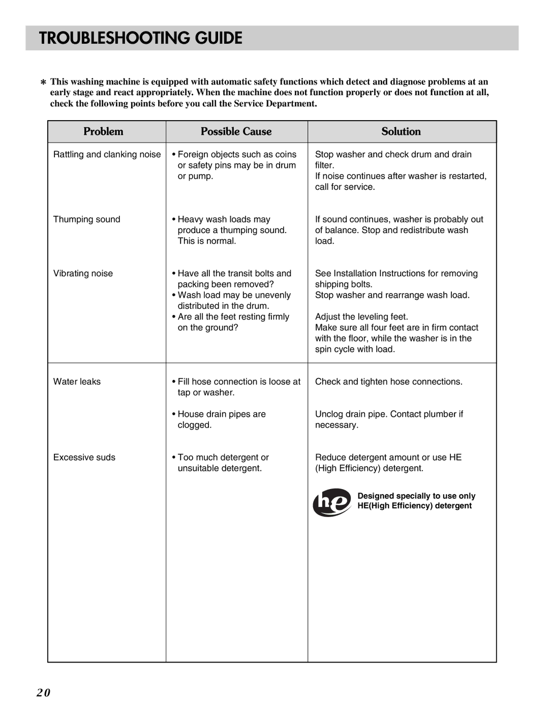 LG Electronics MFL31245109 manual Troubleshooting Guide, Problem Possible Cause Solution 