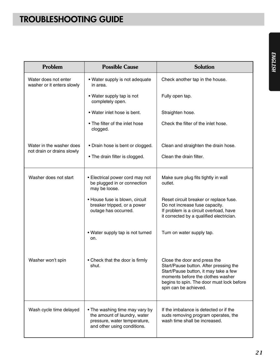 LG Electronics MFL31245109 manual English 