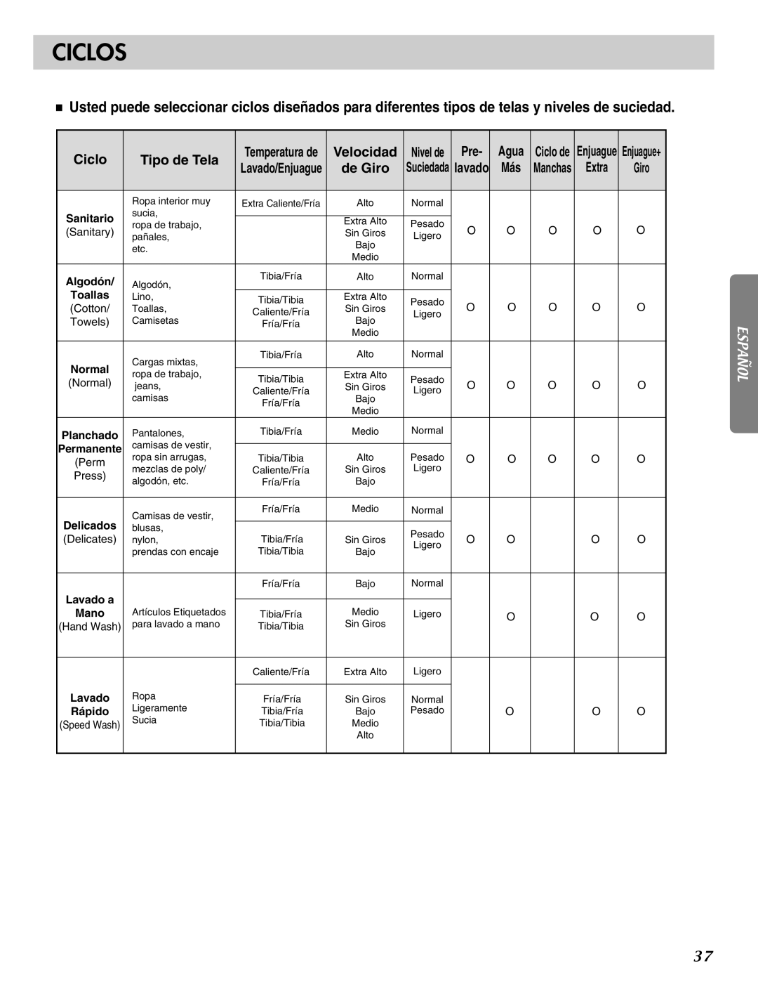 LG Electronics MFL31245109 manual Ciclos, Pre 