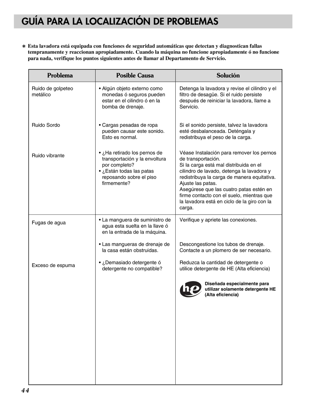 LG Electronics MFL31245109 manual Guía Para LA Localización DE Problemas, Problema Posible Causa Solución 