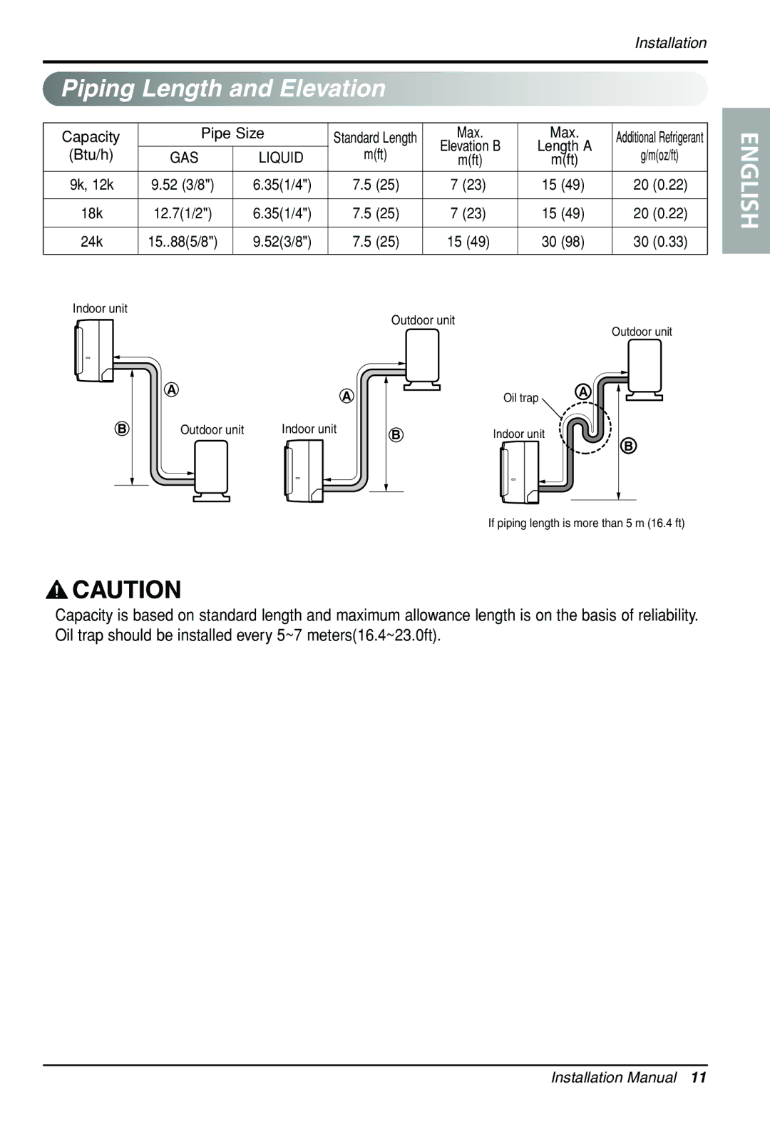 LG Electronics MFL39817303 installation manual Piping Length and Elevation 