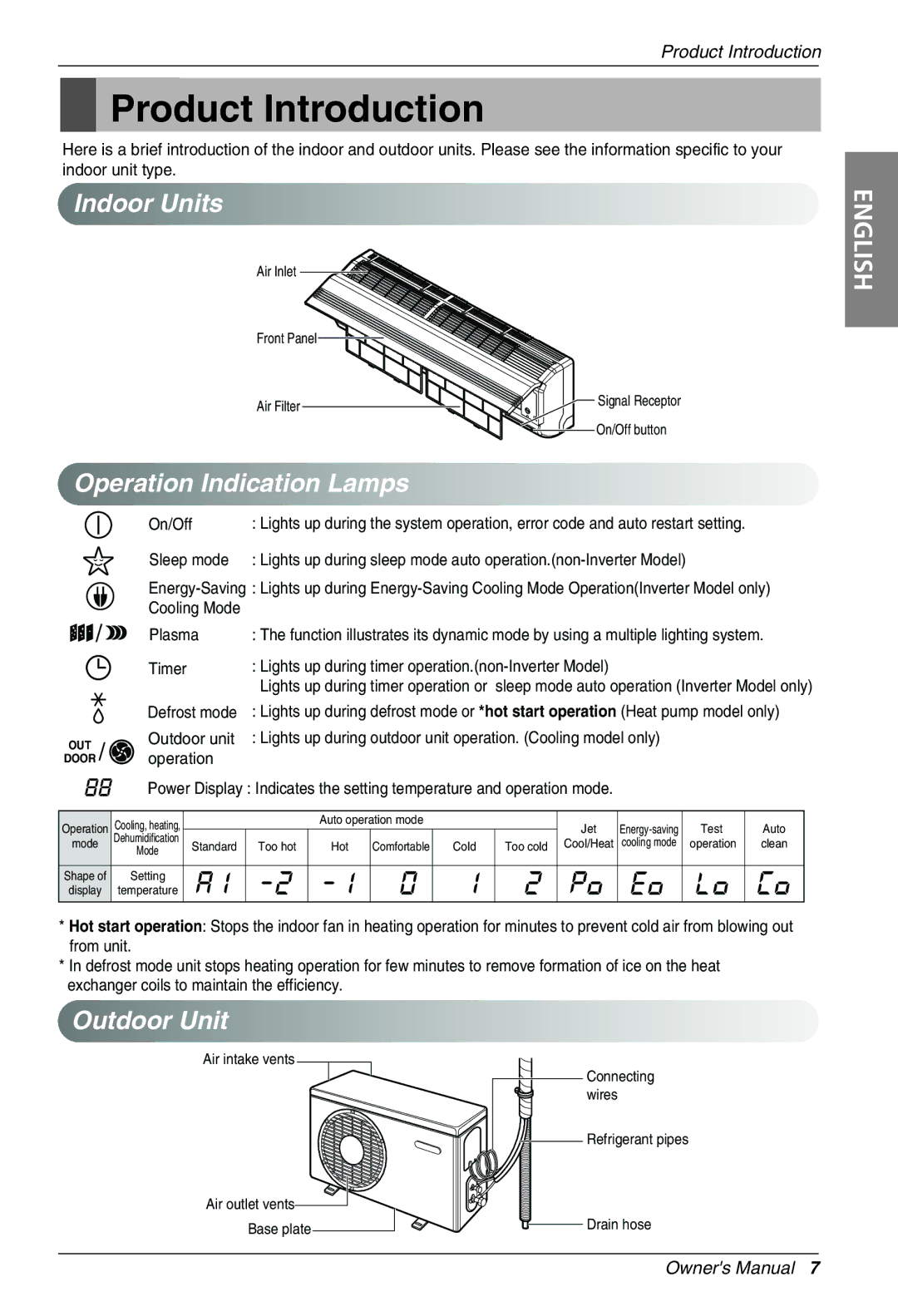 LG Electronics MFL39817401 owner manual Product Introduction, Indoor Units, Operation Indication Lamps, Outdoor Unit 