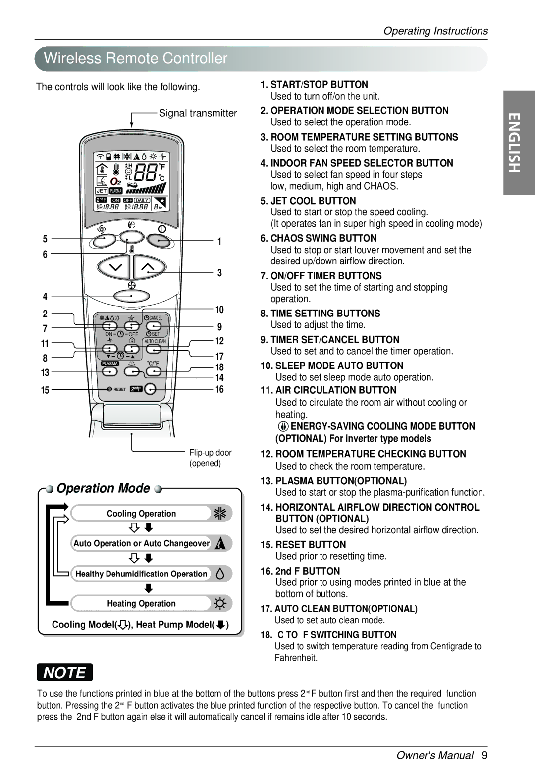 LG Electronics MFL39817401 owner manual Wireless Remote Controller, Nd F Button 