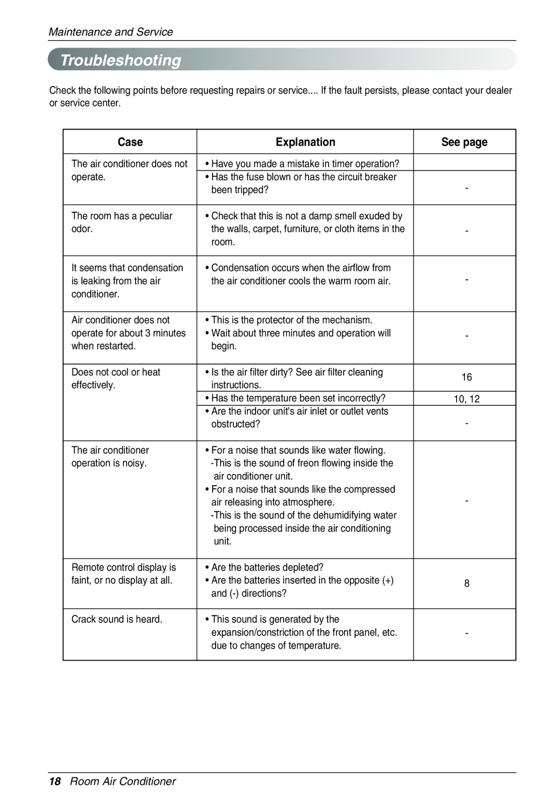 LG Electronics MFL41604505 owner manual Troubleshooting 