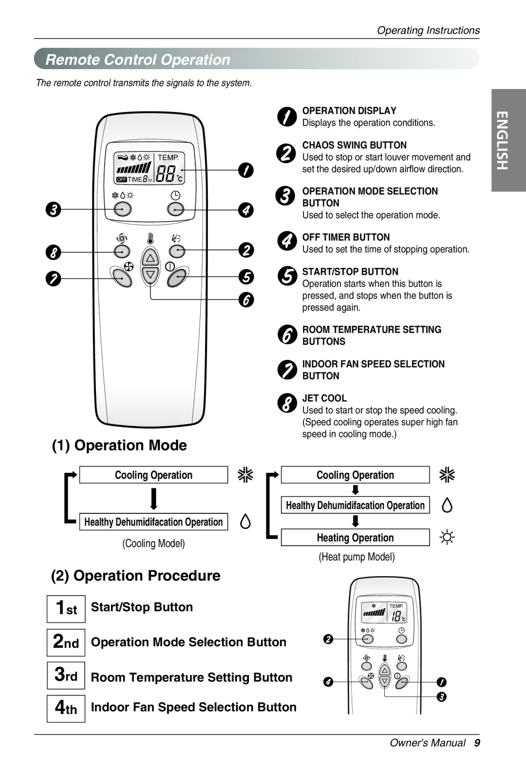 LG Electronics MFL41604505 owner manual Remote Control Operation, Operation Mode, Operation Procedure 