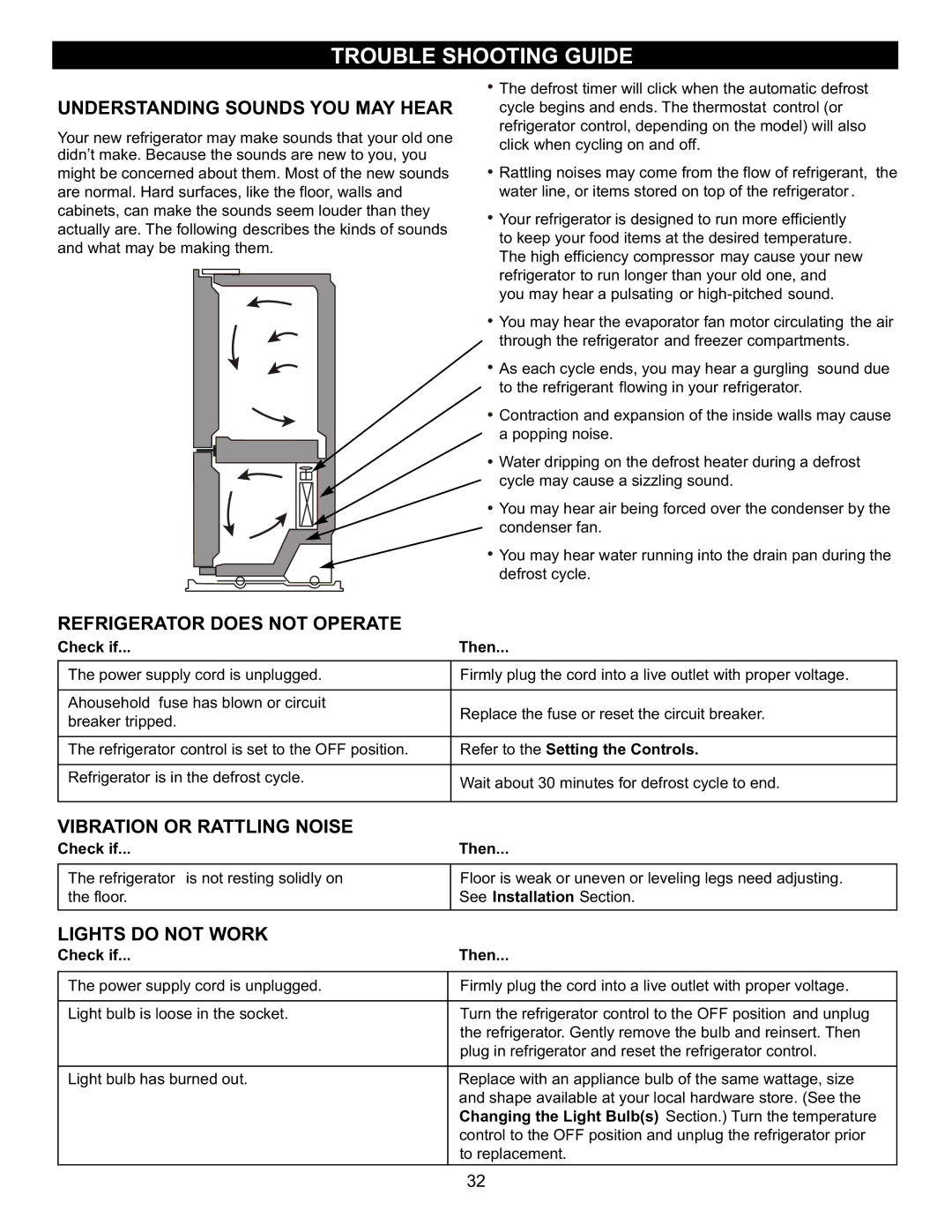 LG Electronics MFL47277003 Trouble Shooting Guide, Understanding Sounds YOU MAY Hear, Refrigerator does not Operate 