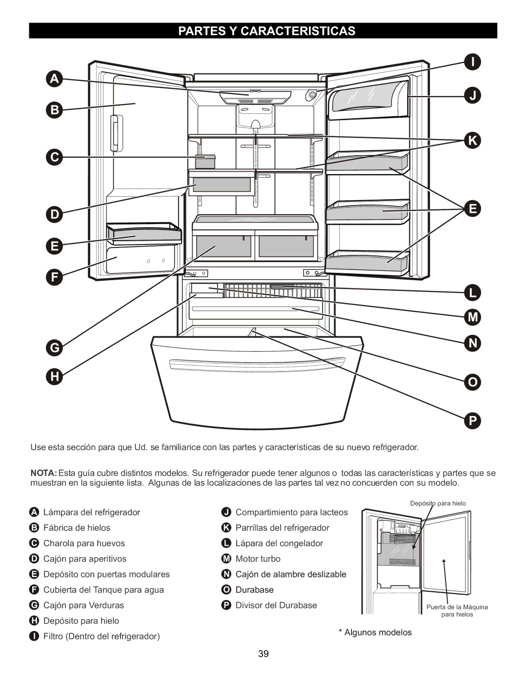 LG Electronics LFX23961SB, MFL47277003 owner manual Partes Y Caracteristicas, Cajón de alambre deslizable 