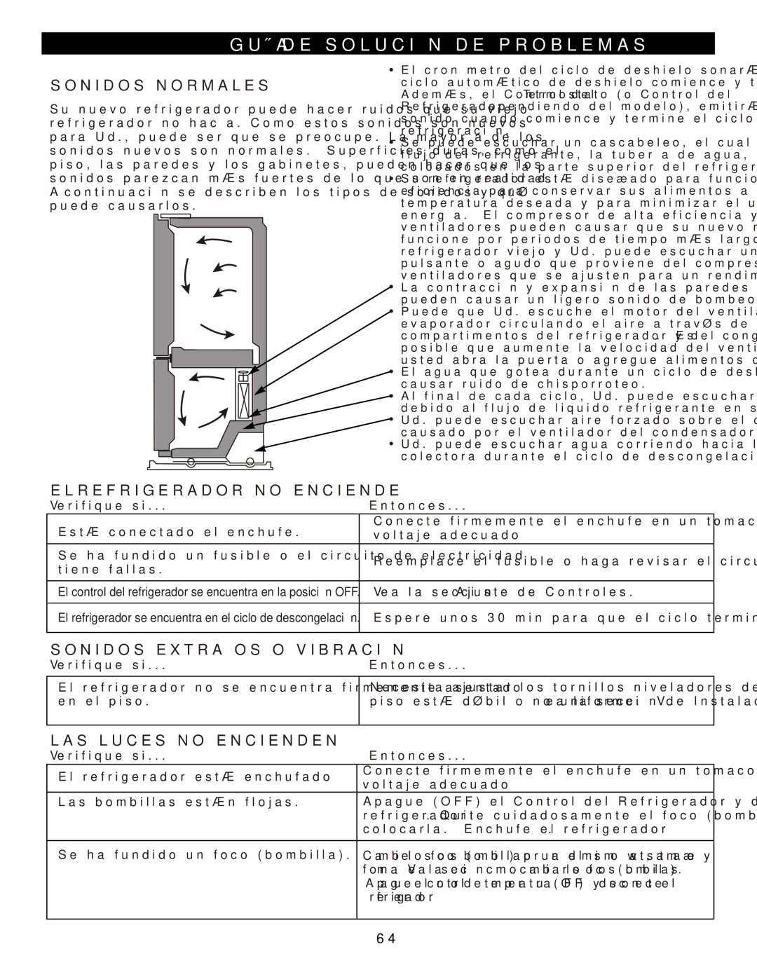 LG Electronics MFL47277003 Guía DE Solución DE Problemas, EL Refrigerador no Enciende, Sonidos Extraños O Vibración 