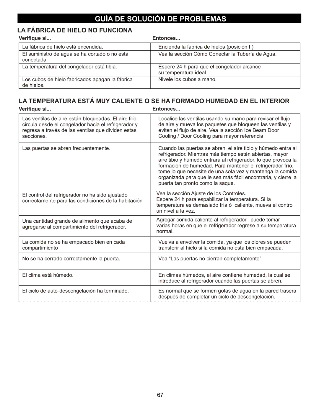 LG Electronics LFX23961SB, MFL47277003 owner manual LA Fábrica DE Hielo no Funciona 