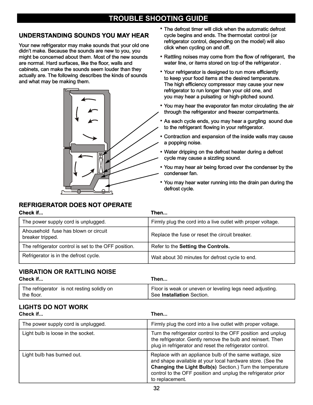 LG Electronics MFL47277003 Trouble Shooting Guide, Understanding Sounds You May Hear, Refrigerator Does Not Operate 