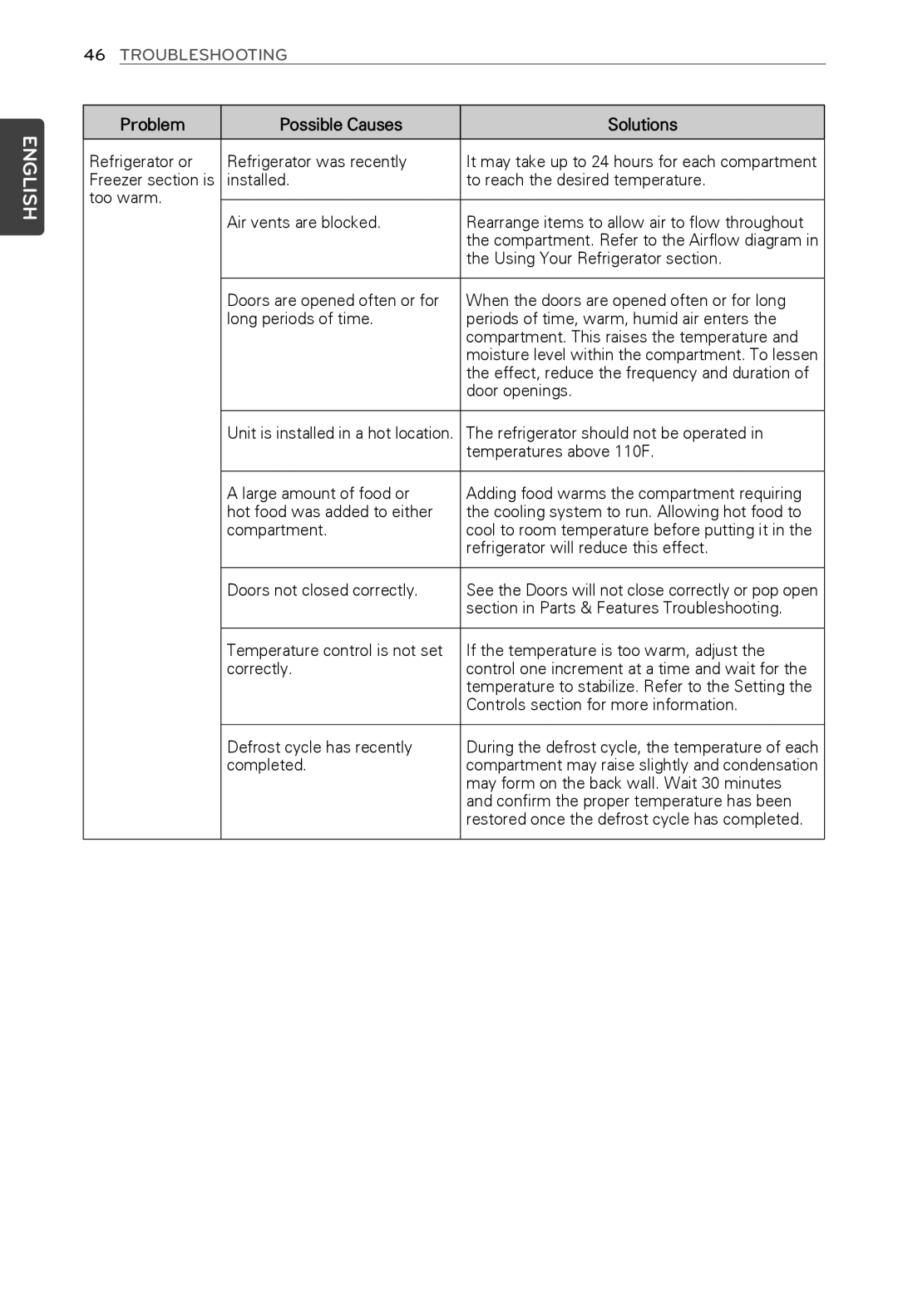 LG Electronics MFL62184416 owner manual Problem Possible Causes 