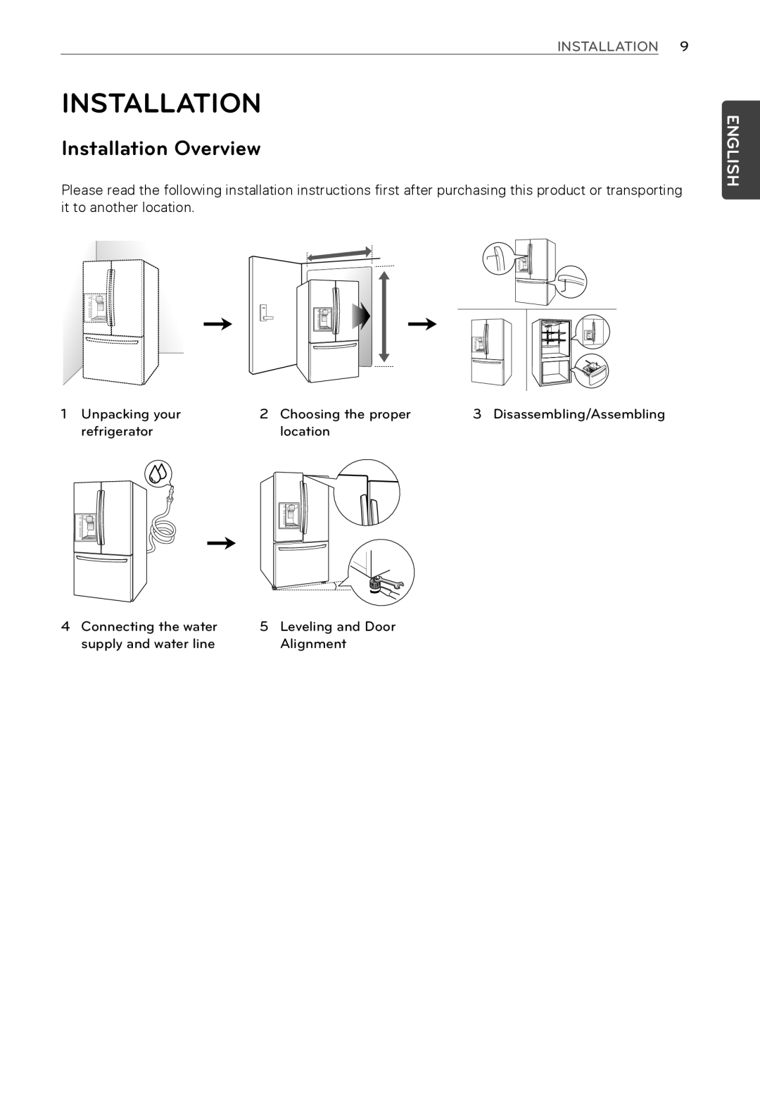 LG Electronics MFL62184416 owner manual Installation Overview 