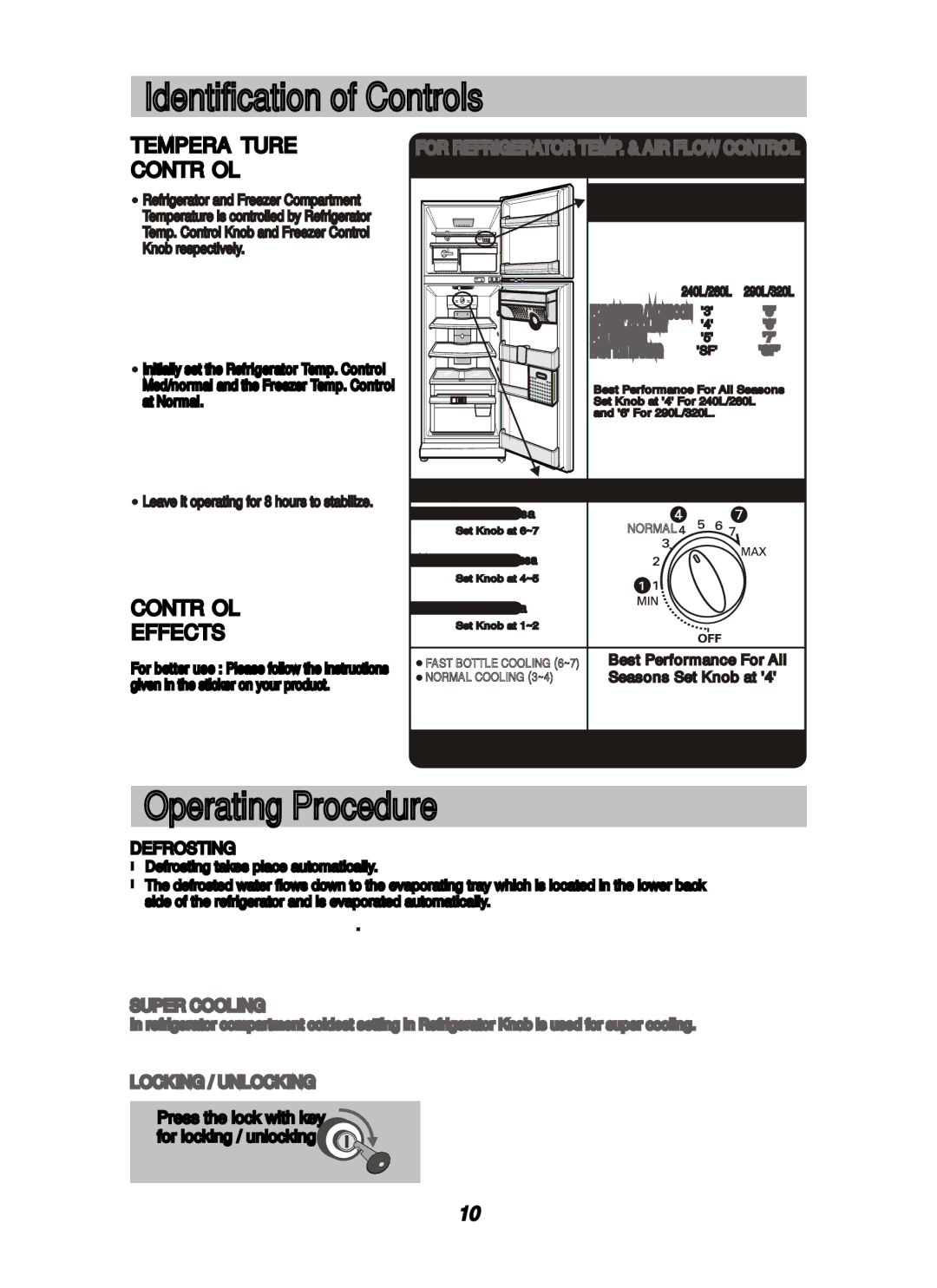 LG Electronics MFL62227201 manuel dutilisation Identification of Controls, Operating Procedure 