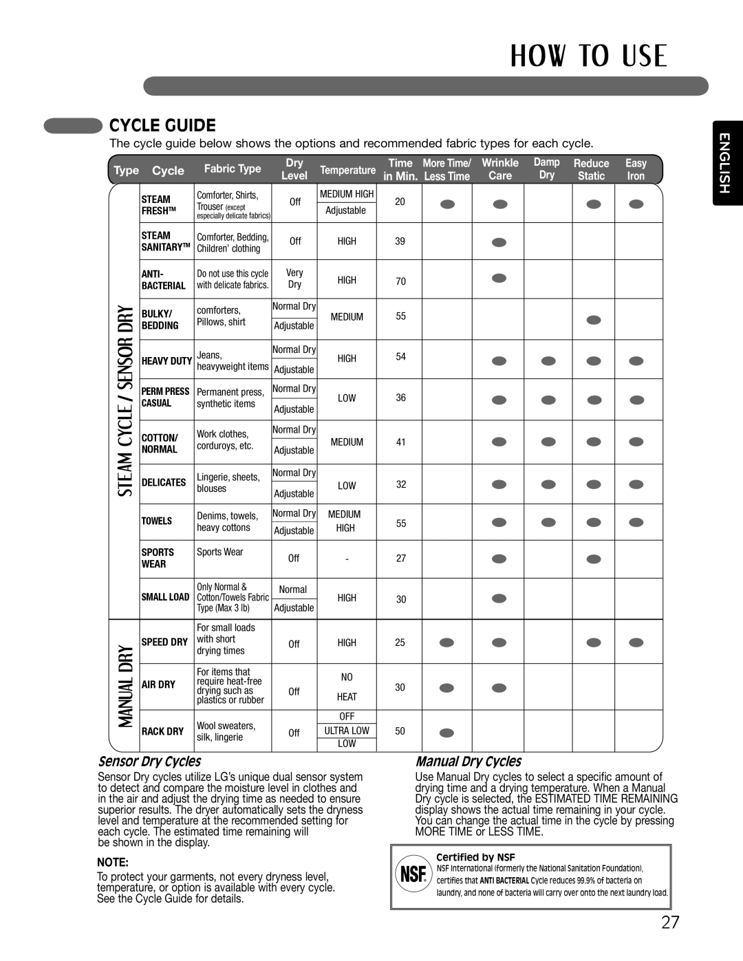 LG Electronics MFL62512805 owner manual Cycle Guide, Sensor Dry Cycles, Manual Dry Cycles 