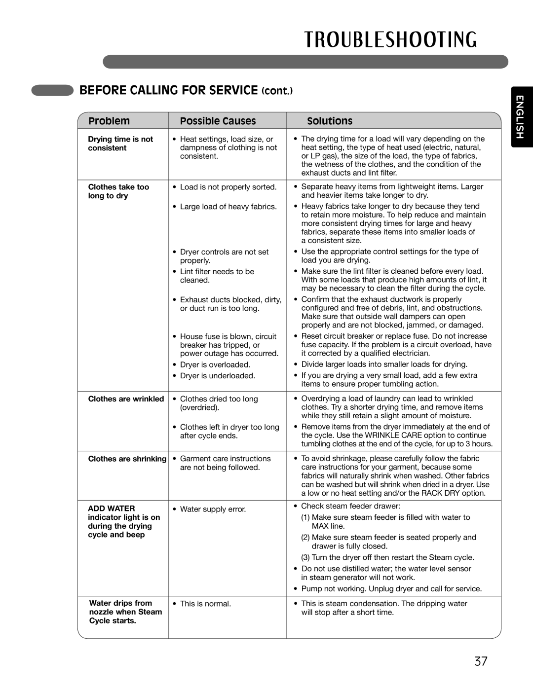 LG Electronics MFL62512805 owner manual Before Calling for Service, Consistent 