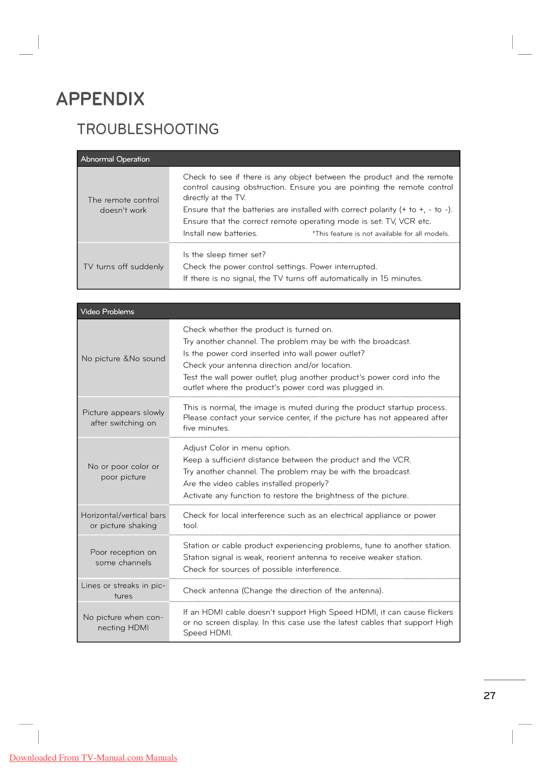 LG Electronics MFL62882705 manual Appendix, Troubleshooting 