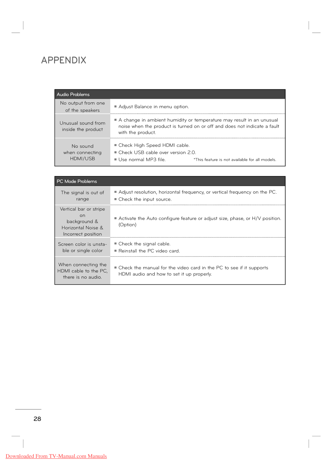 LG Electronics MFL62882705 manual Appendix 