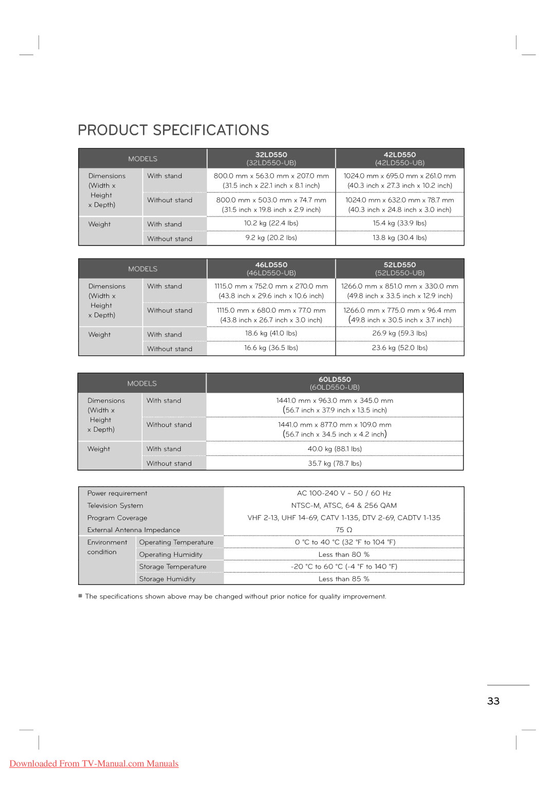 LG Electronics MFL62882705 manual Product Specifications, 32LD550 42LD550 