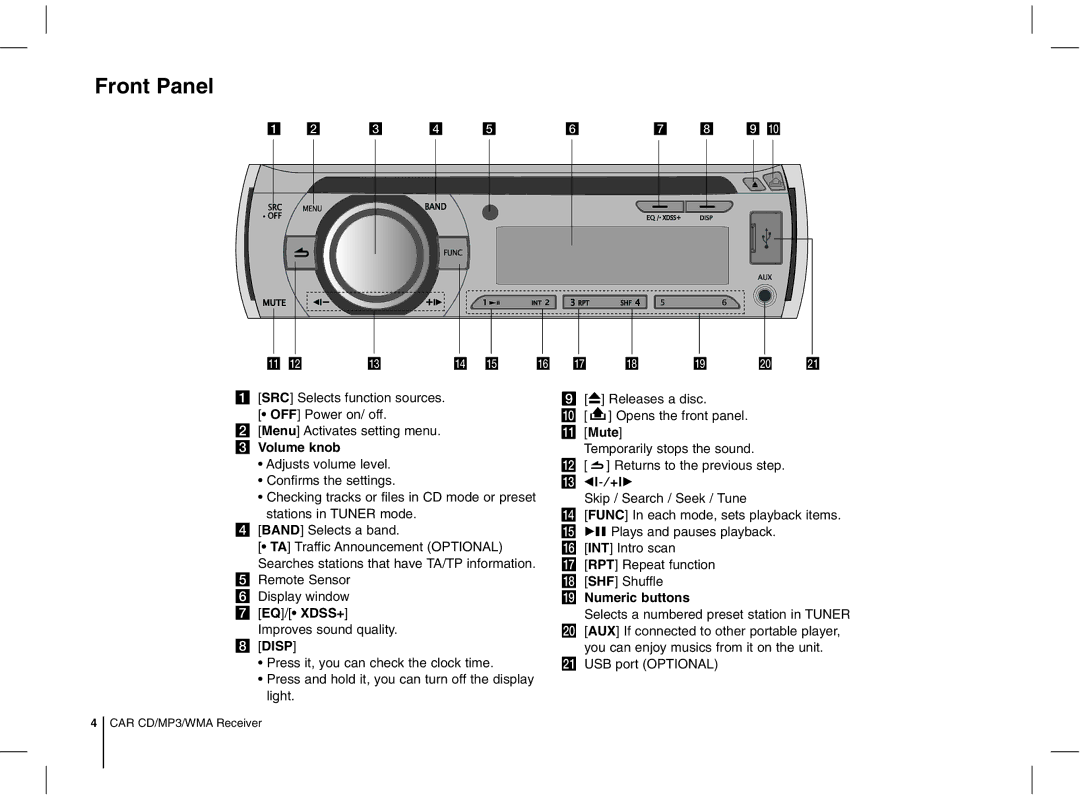 LG Electronics LCS300AN, MFL63287304, LCS300AR, LCS500UR, LCS500UN Front Panel, Volume knob, Disp, Mute, Numeric buttons 