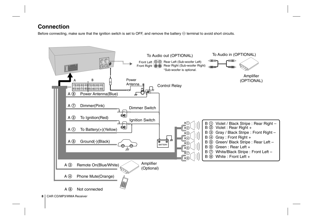 LG Electronics LCS500UN, MFL63287304, LCS300AR, LCS500UR, LCS300AN Connection, To Audio out Optional To Audio in Optional 