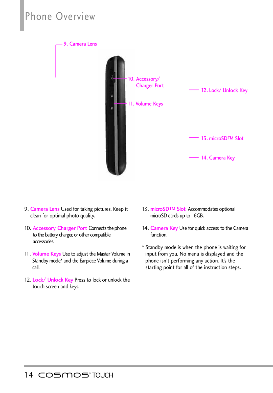 LG Electronics MFL67011101 manual Phone Overview, MicroSD Slot Accommodates optional microSD cards up to 16GB 