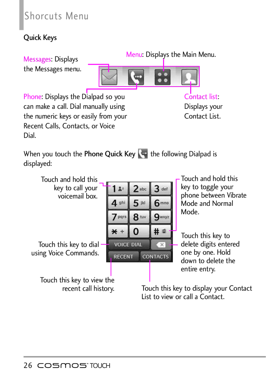 LG Electronics MFL67011101 manual Shorcuts Menu, Quick Keys 