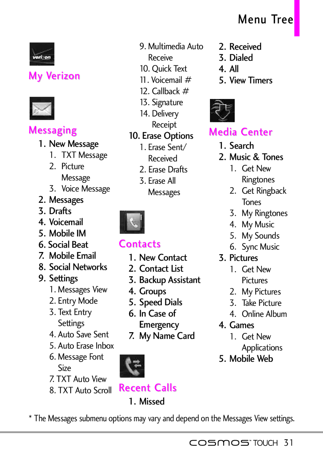 LG Electronics MFL67011101 manual Menu Tree, My Verizon Messaging, Contacts, Recent Calls, Media Center 