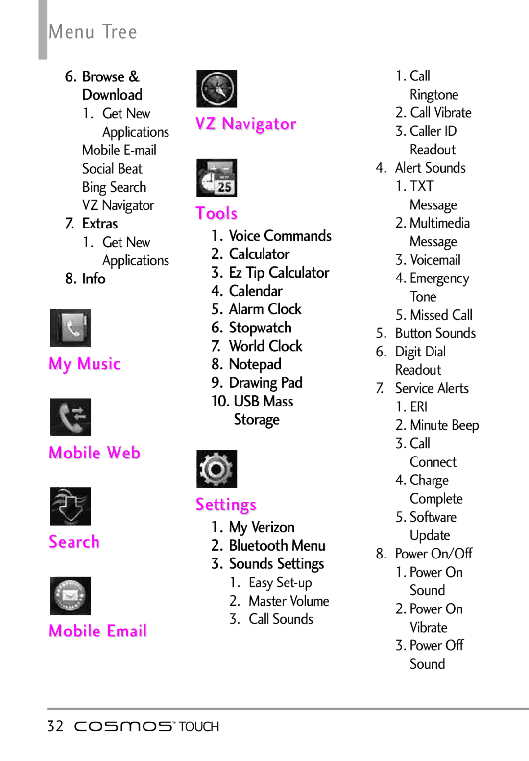 LG Electronics MFL67011101 manual Menu Tree, My Music Mobile Web Search Mobile Email VZ Navigator Tools, Settings 