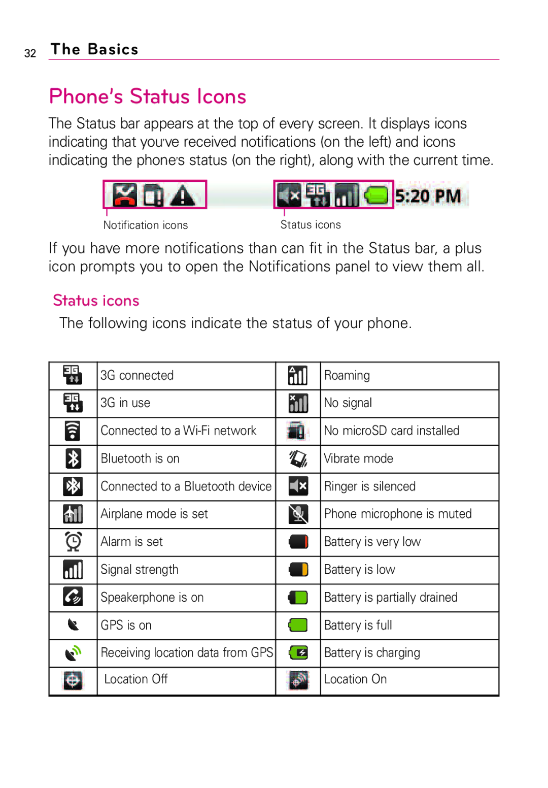 LG Electronics MFL67011201(1.0)G Phone’s Status Icons, Status icons, Following icons indicate the status of your phone 