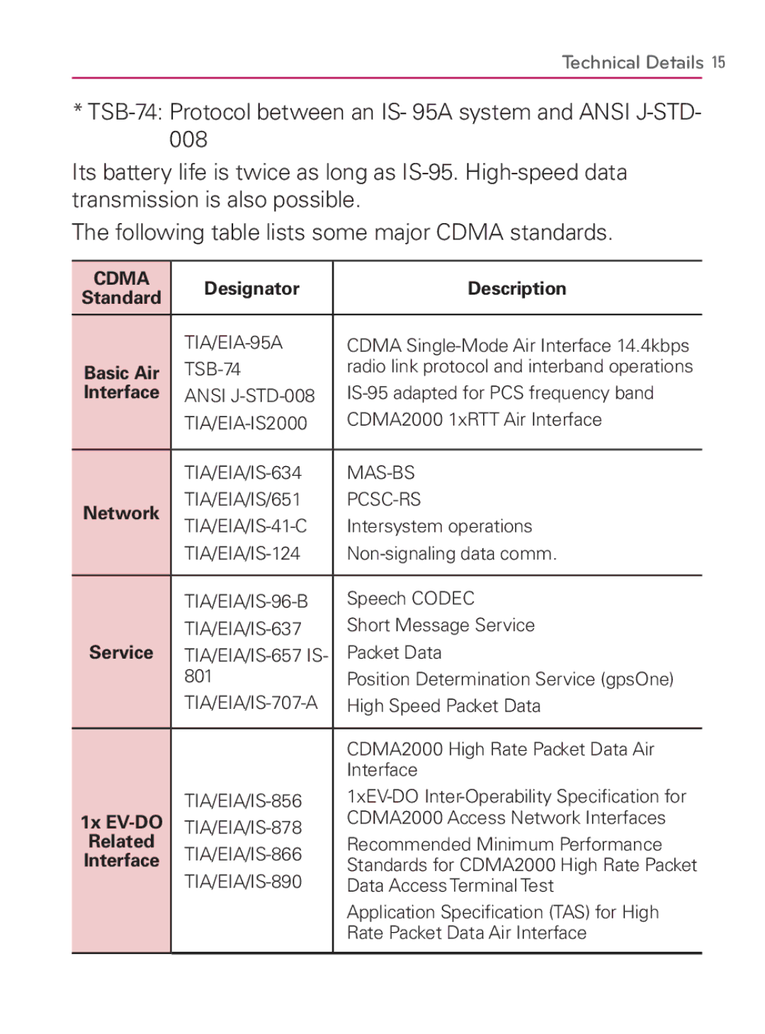 LG Electronics MFL67014001(1.2) manual Cdma 