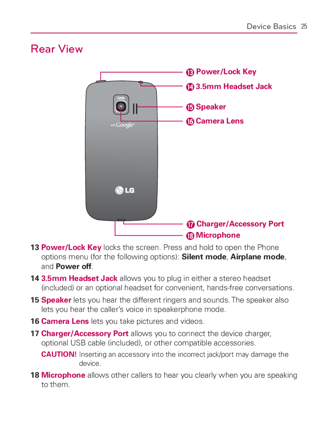 LG Electronics MFL67014001(1.2) manual Rear View 