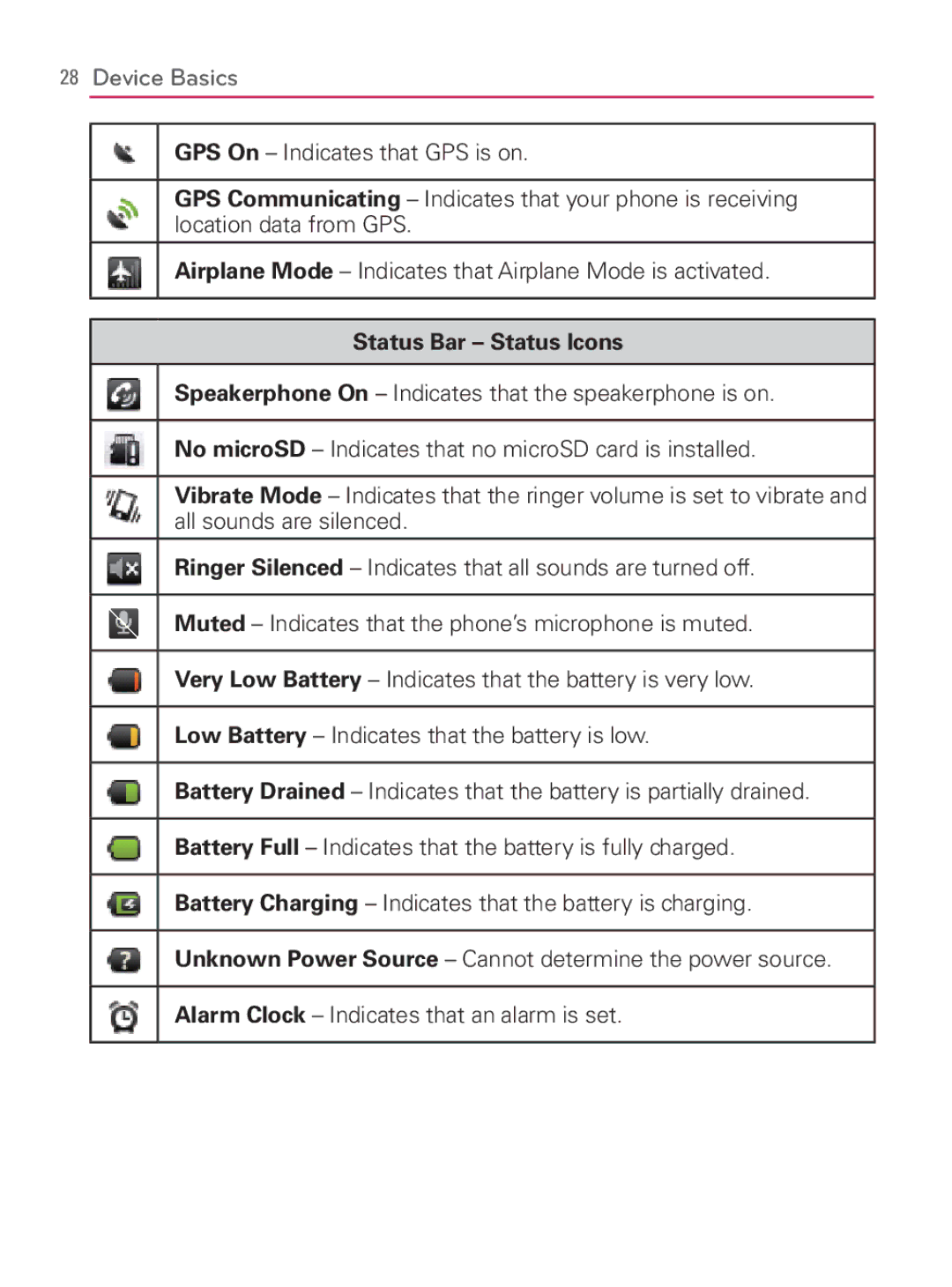 LG Electronics MFL67014001(1.2) manual Status Bar Status Icons 